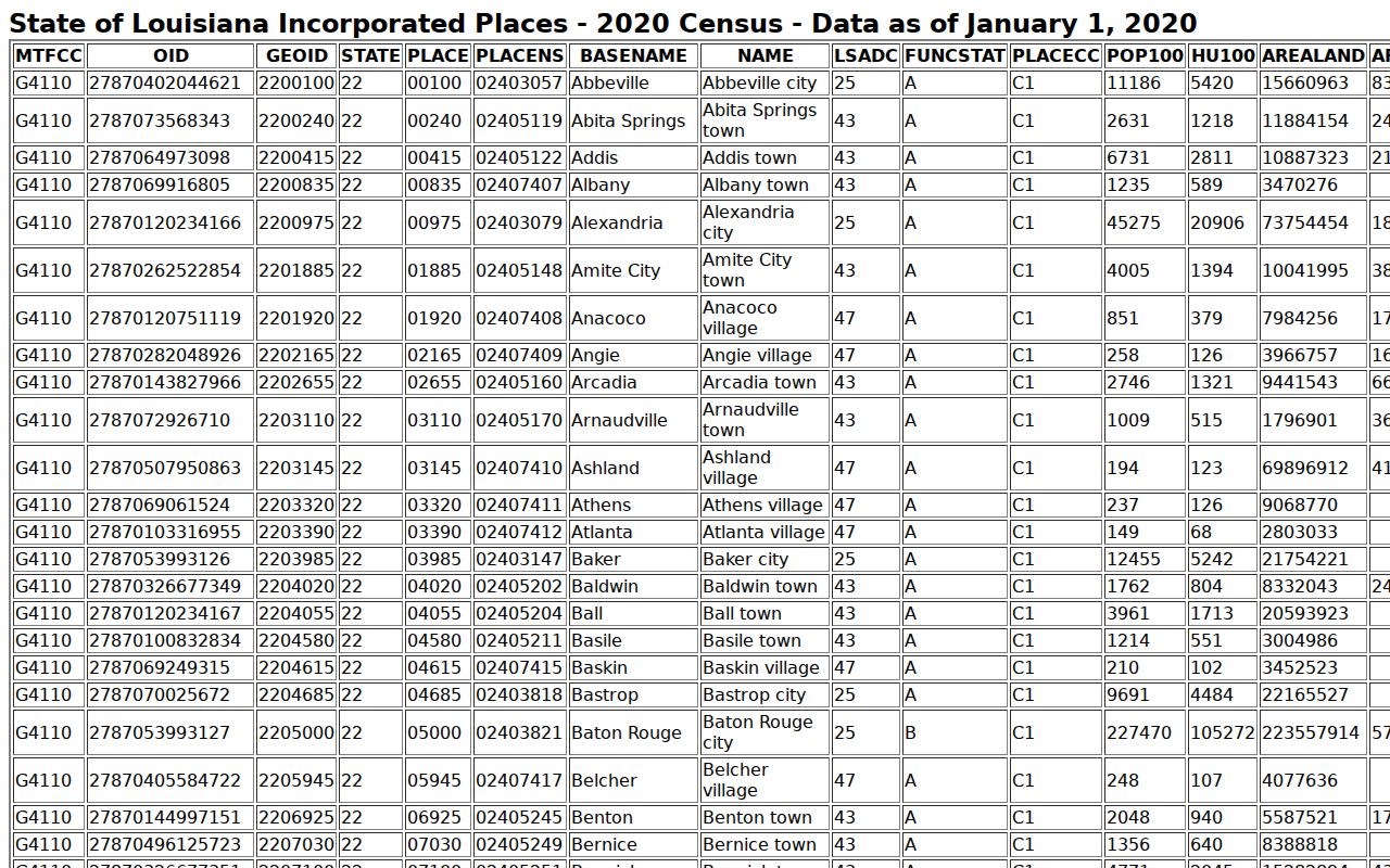 Downsville court records incorporated-place population table